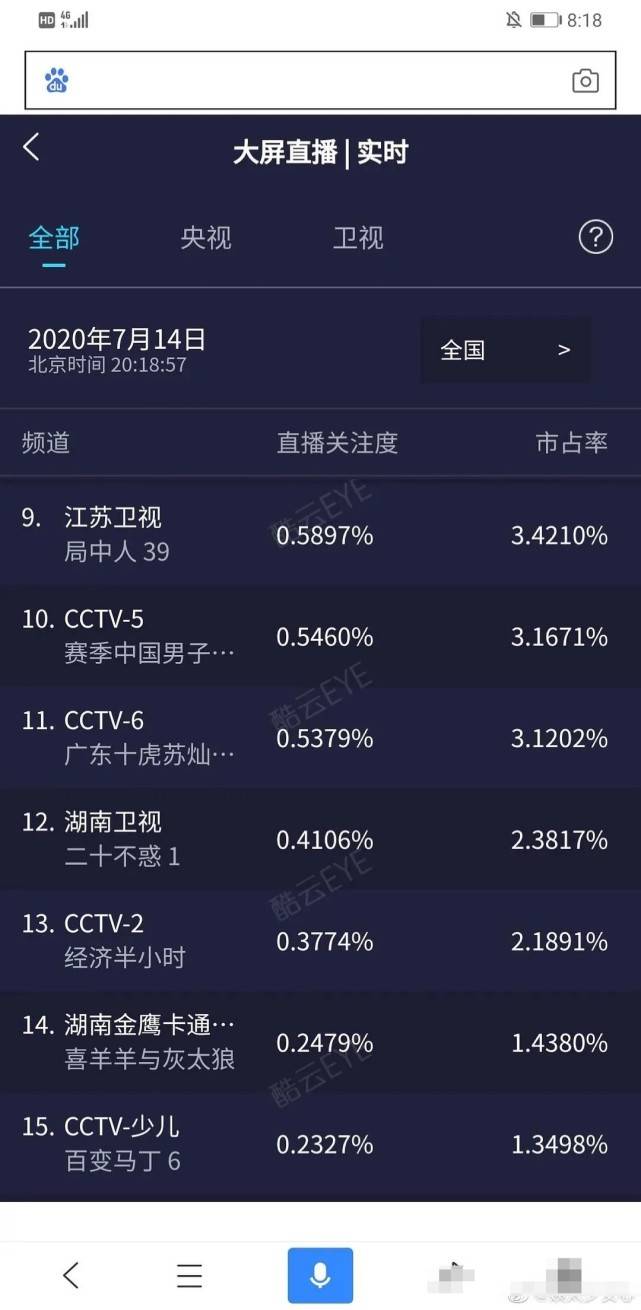 作品|原创关晓彤新剧开播，颜值虽然很清新甜美，这收视率却是太过于一般