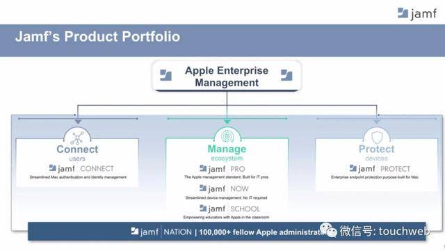 Jamf|软件企业Jamf冲刺美股：拟募资3亿美元 背靠苹果好乘凉