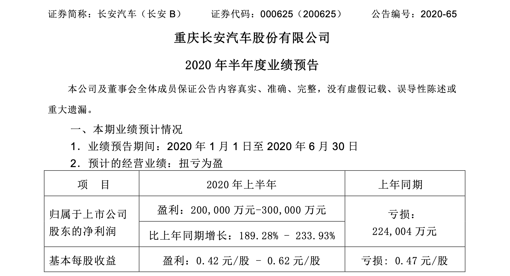 资产|上市车企盈利疑云：夏利“逆袭”，长安“暴富”