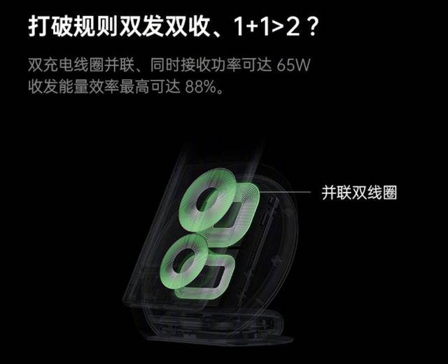 回血|推翻无线充无用论！OPPO65W无线闪充 5 分钟回血 25%，又快又安全