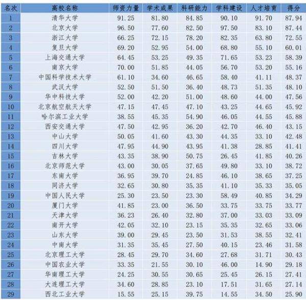 师资排名_师资介绍图片(3)