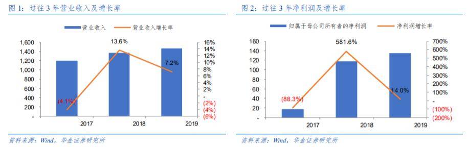 设计|谁是最便宜的ARM CPU厂商？