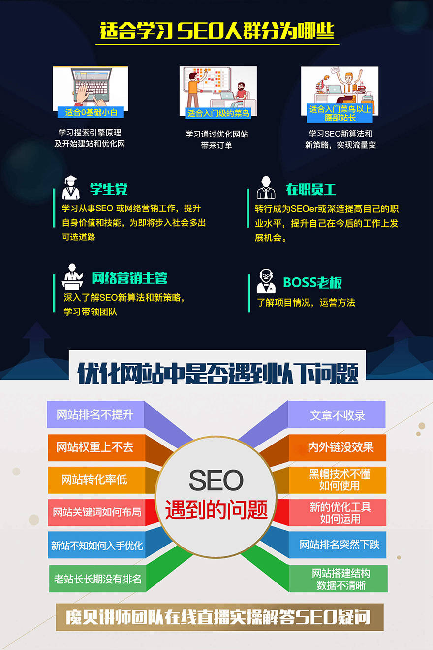 魔贝课凡seo第10期实战vip教程