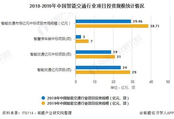 2020年中国智慧停车行业发展现状分析诸多痛点亟待对症下药