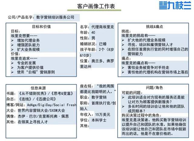 人口转移矩阵的评价与推广_转移矩阵图(2)