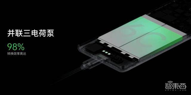 闪充|OPPO充电“黑科技”上线，20分钟充满电，“旺旺仙贝”充电器有50W