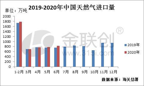 台湾天然气进口量 3361dd02194e4f7a872a6d3e319ed37e.jpeg