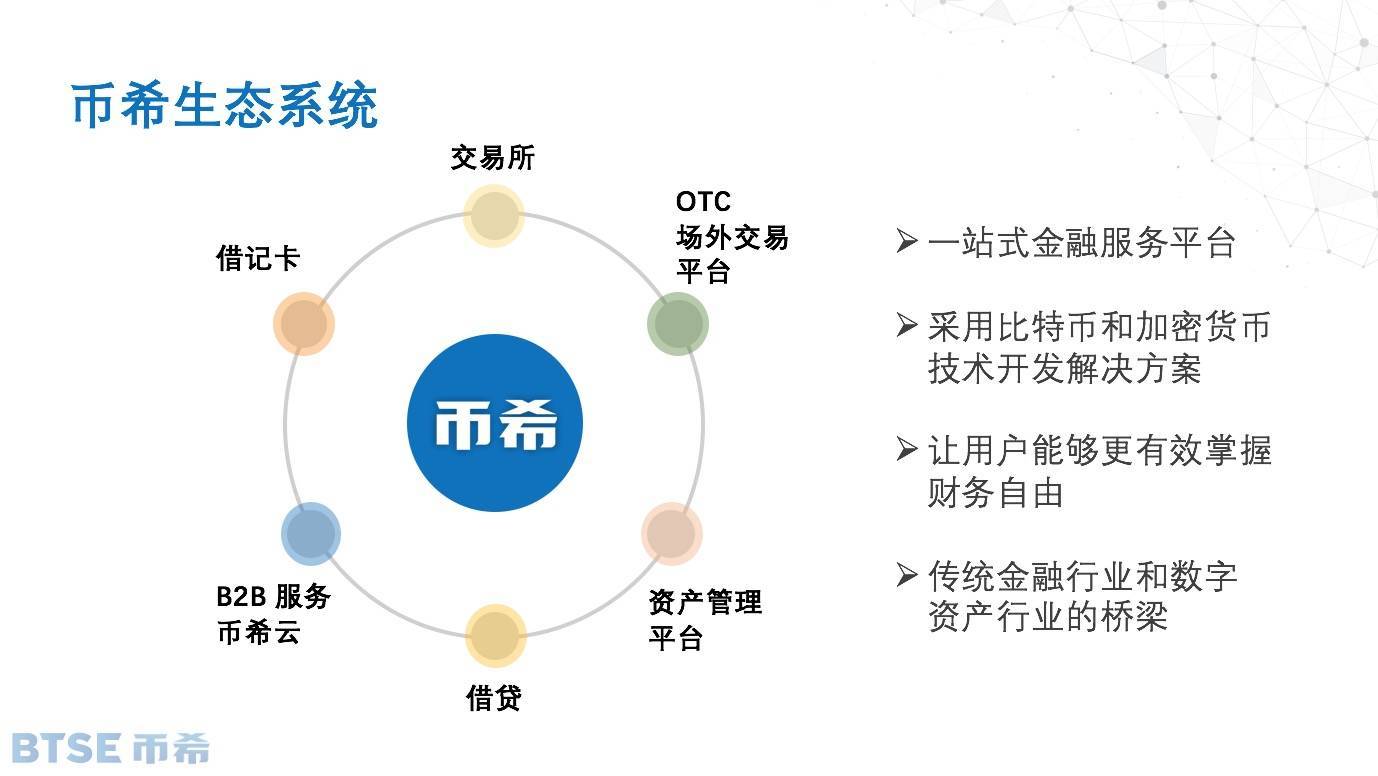 支持9种多货币自由交易，聚合交易平台BTSE币希来中国了_搜狐网