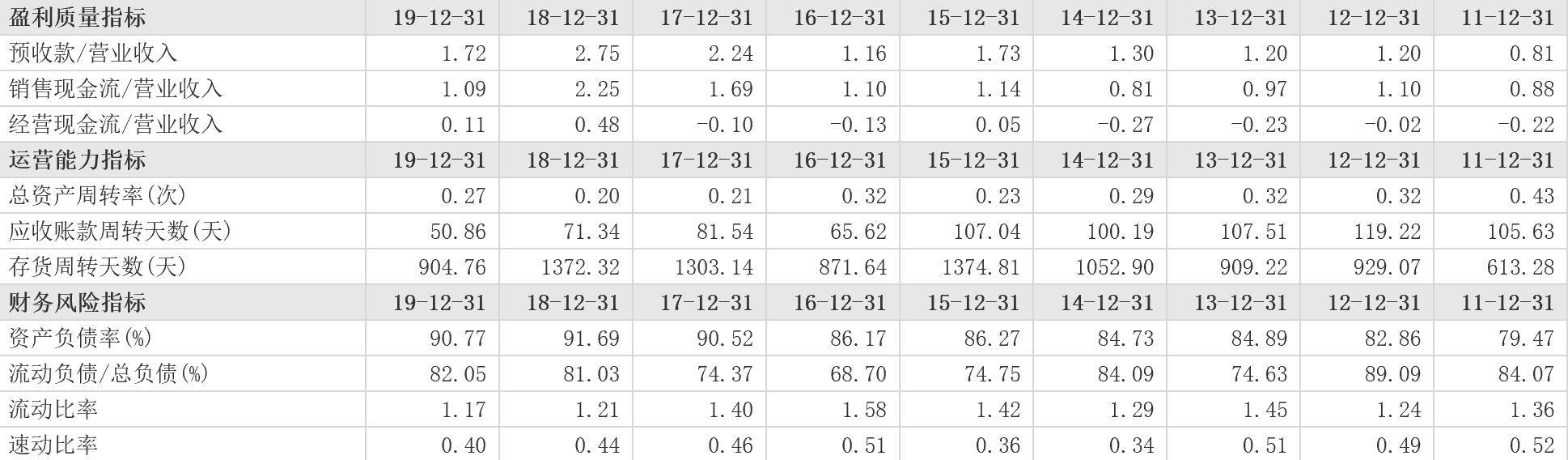 游戏|盈利预告背后：中南建设短债压顶！大佬房企的“2000亿”阵痛