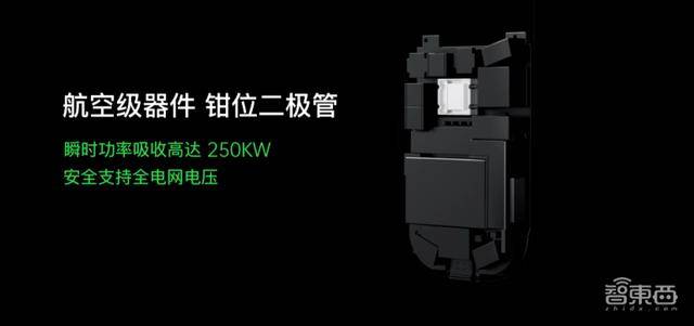 闪充|OPPO充电“黑科技”上线，20分钟充满电，“旺旺仙贝”充电器有50W