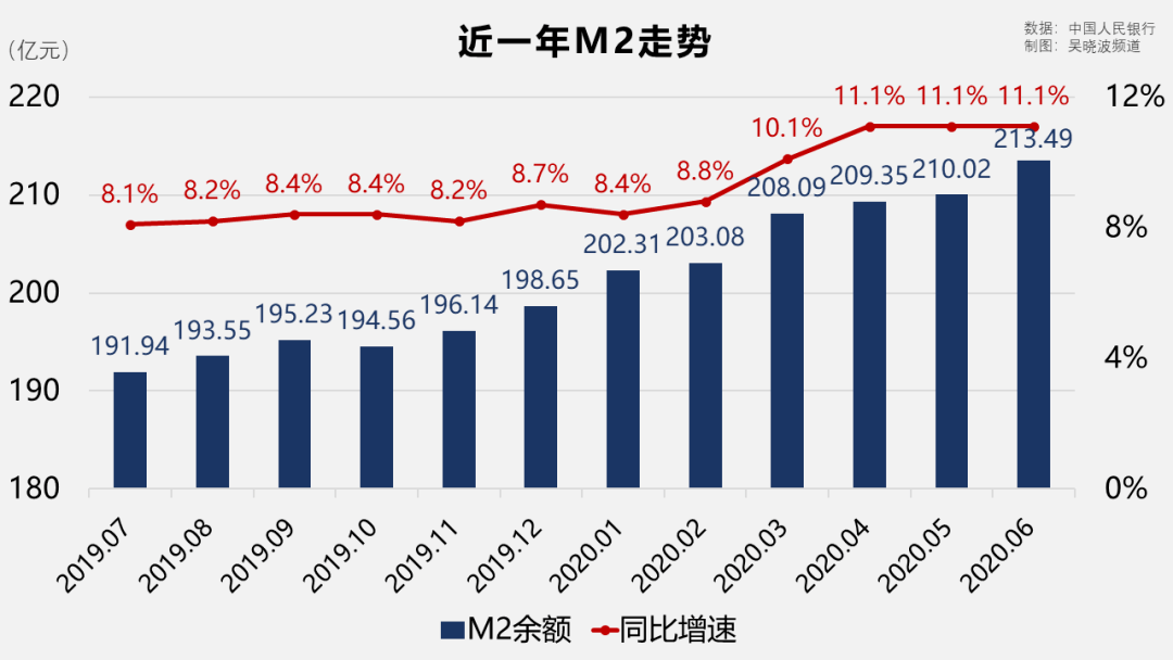 gdp对政策影响(3)