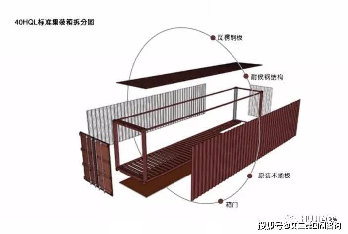 颠覆传统观念的百变集装箱竟然