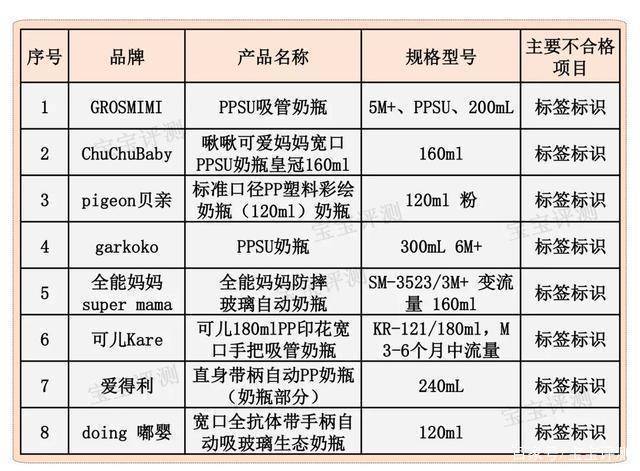 315盘点：哪些品牌产品留下了不良记录？