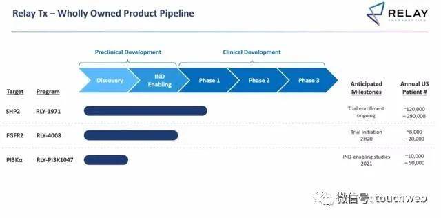 Relay|软银投的生物技术企业Relay上市：涨75% 市值近30亿美元