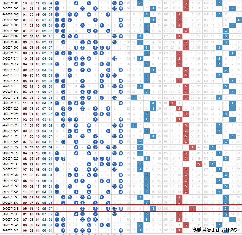 山山哥11选5之任五极限组合追号计划四