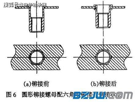 拉铆螺母压铆铆接三种方式对比