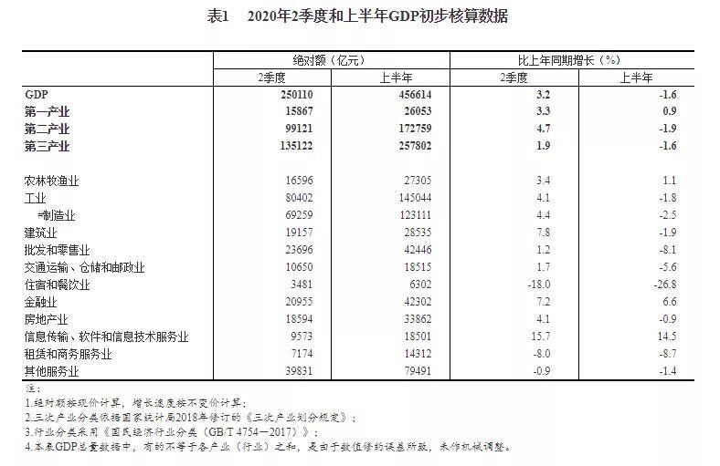 房地产总量与gdp_南沙GDP两年平均增速领跑广州“十四五”GDP总量力争3000亿(2)