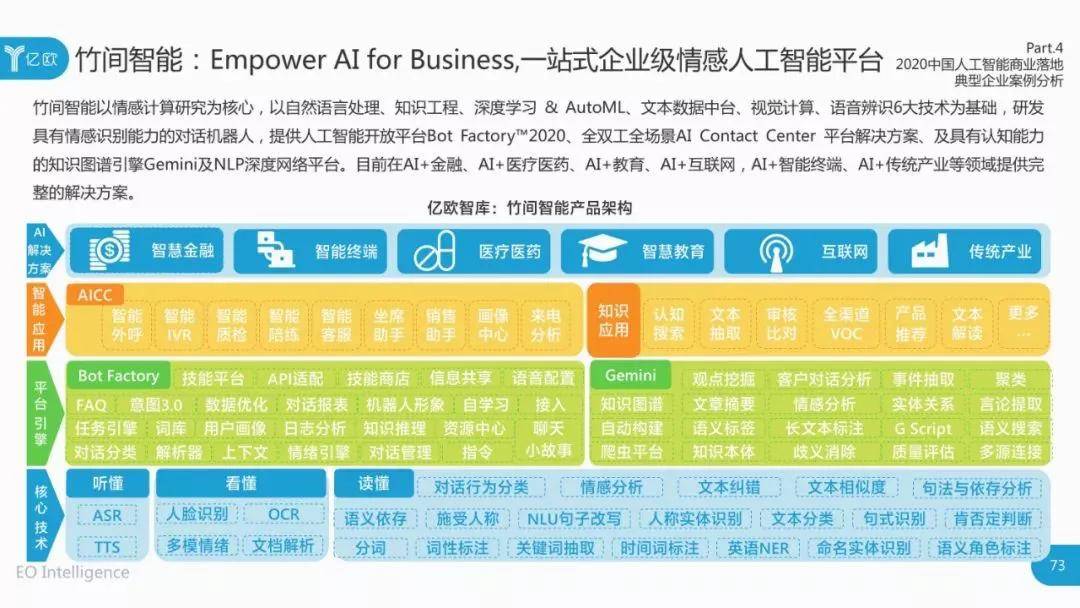 中国|竹间入选中国人工智能商业落地价值潜力100强