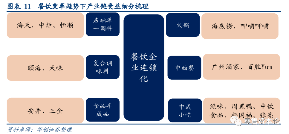 品类|消费需求变迁，食品饮料行业竞争模式逐渐转变