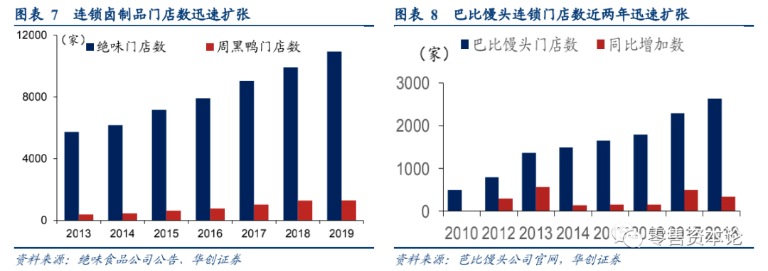 品类|消费需求变迁，食品饮料行业竞争模式逐渐转变
