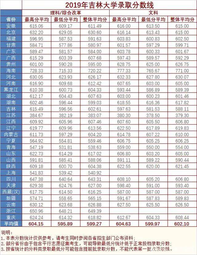 5所985大学,录取人数超多,本地考生福气最大,考上名校