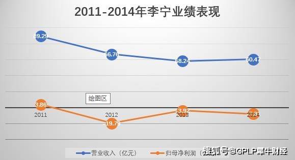 零售|目标评级被瑞信“削”至中级 李宁的坎坷下跌路