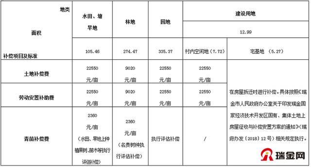 农村集体经济总量_农村集体经济彩绘墙(2)