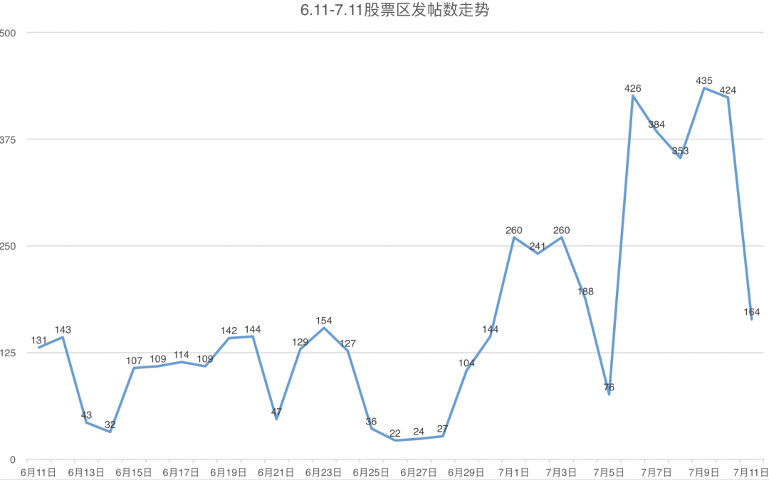 虎扑股票区，迟早要出中国巴菲特