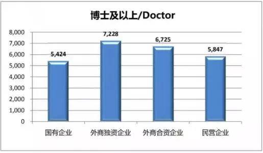 【BCG实习】工作10年，月薪过万者不足3成！这三个行业工资水平最高