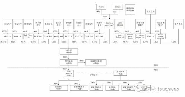 互动|自媒体营销服务商乐享互动冲刺港交所：年利润6736万