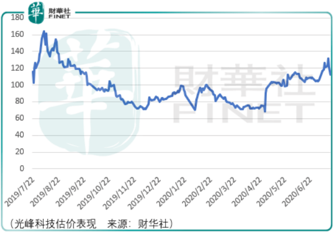 科技|李彦宏战略投资，极米科技与爱奇艺合作值得期待