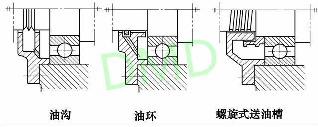 滚动轴承润滑及密封