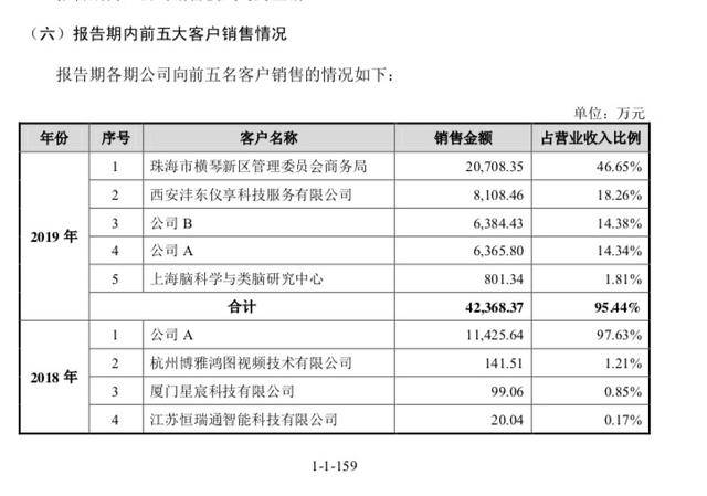 华为|AI芯片第1股寒武纪，失去客户华为变劲敌，捧太高或落割韭菜骂名