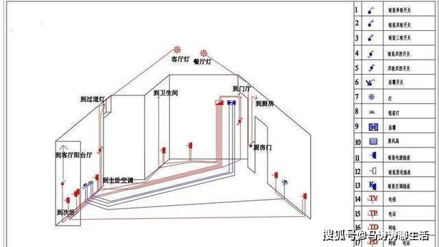 瞧瞧对比图,利弊清晰明了