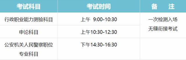 考试|2020省考7月19日已开考，超30万考生进考场(考前温馨提示备考小伙伴速收藏)