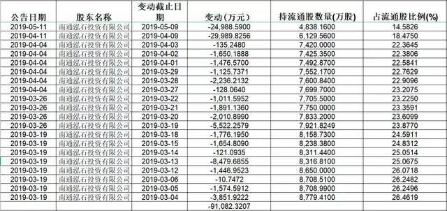转型|宁波大佬郑永刚再施资本术，杉杉股份斥资50亿谋转型