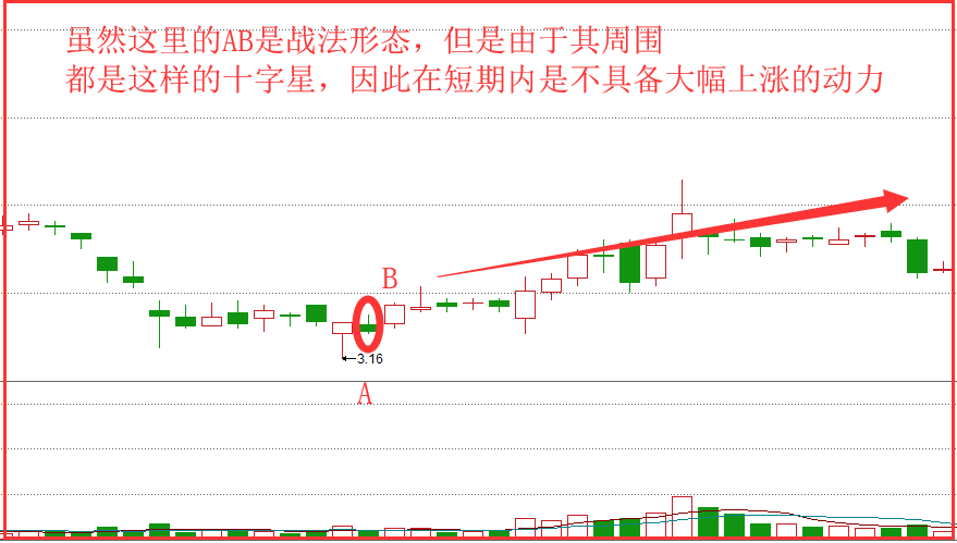 【股票课堂】详解"弯弓射雕"战法,助你巧抓反攻