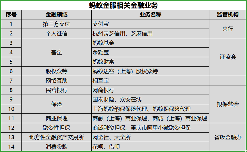 公司|蚂蚁集团计划在科创板和港交所同步上市 目标估值或达2000亿美元