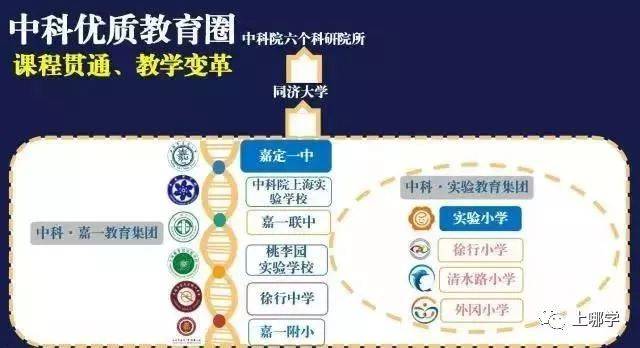 嘉定|最新！上海嘉定37所初中名单汇总！民办强于公办！附学费标准！