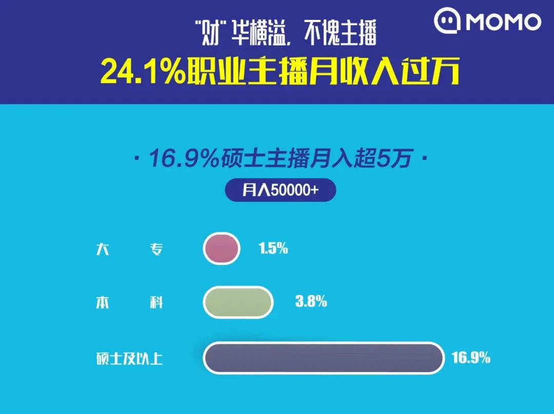直播间|追完MOMO巡乐会，我觉得主播真没那么好当