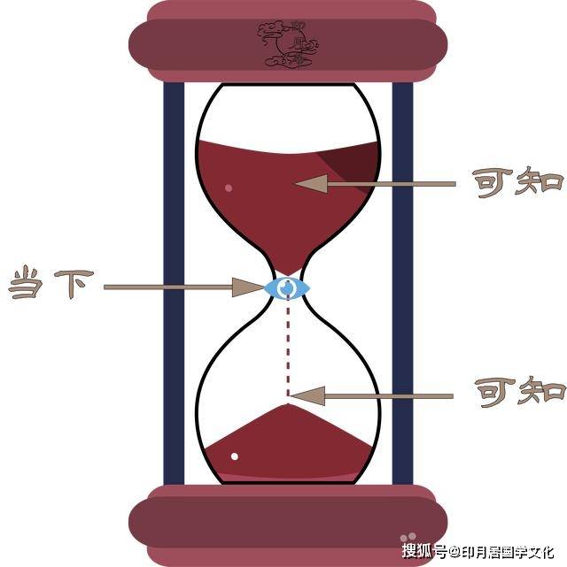 "天眼"之秘:时间从未流逝,人生只是颠倒的沙漏