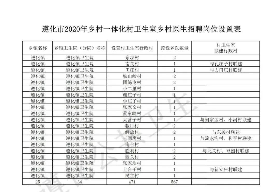 村卫生服务人口是什么_常住人口登记卡是什么(2)