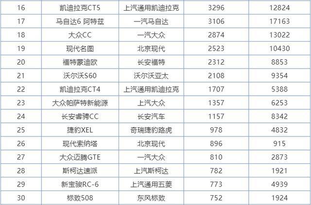 2020年中型车排名_原创2020年中型车最新质量排行更新:国产车完败,雅阁失