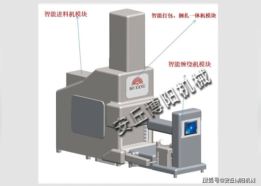 博阳|自动拆包机搭配废袋打包机器人，卸料后袋子收集方便智能