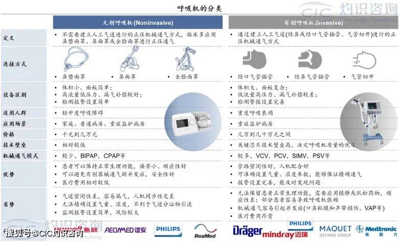 口罩|CIC灼识咨询发布《中国新冠疫情系列行业蓝皮书》
