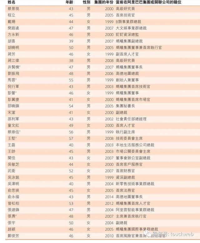 投票权|蚂蚁集团寻求科创板和港交所同步上市 马云有50%投票权