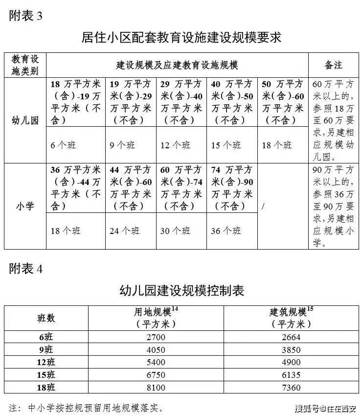 西咸新区gdp2020年_阿里巴巴的强势进驻 发现 南有大雁塔 北有崇文塔(2)