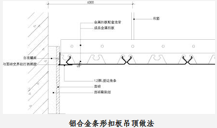 四,灯槽,灯带节点做法五,暗藏窗帘箱节点做法质量控制点1,弹线定位2