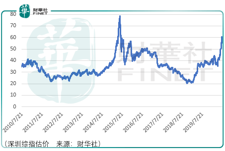 回报|科创板上市一周年|科技含量VS成长风险 投资时机与价值坚守