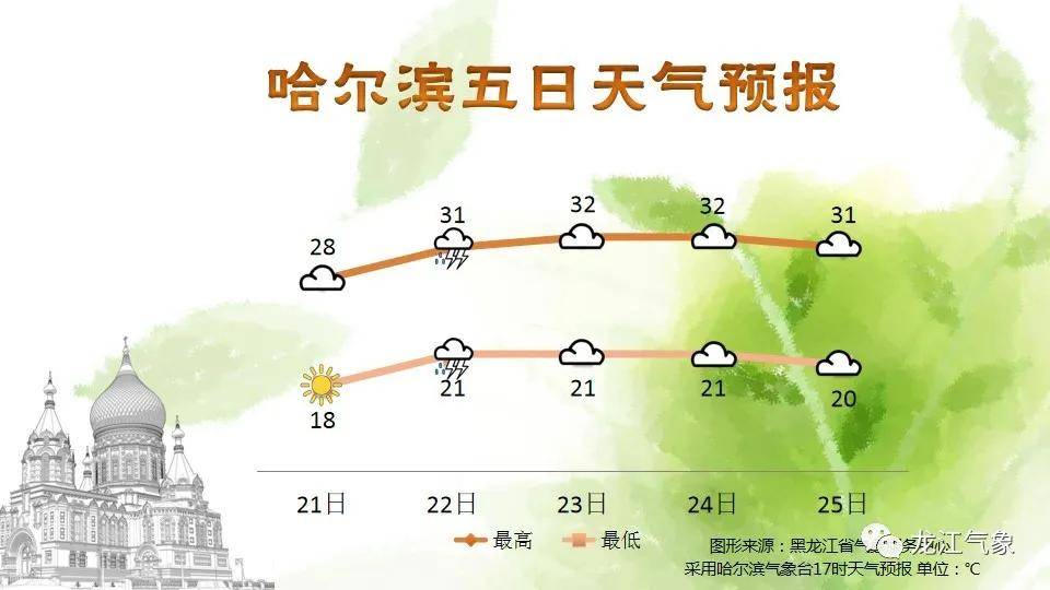 牡丹江市人口多少_牡丹江市地图(3)